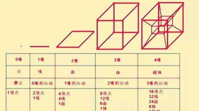 3D速查表，高效解决三维空间问题的利器