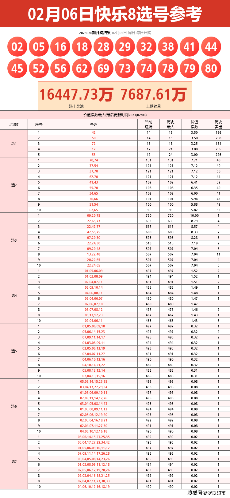 探索北京快乐8走势图100期，连线图下的数字奥秘