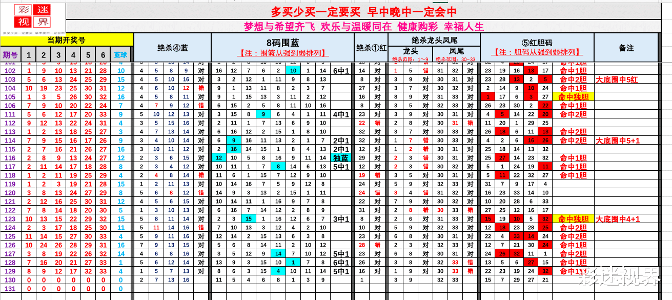 2023年双色球131期精选策略与号码推荐