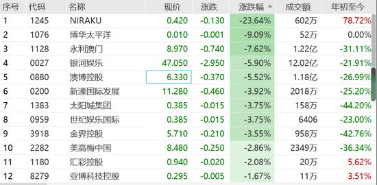 澳门六开近15期开奖查询结果汇总表解析与趋势分析
