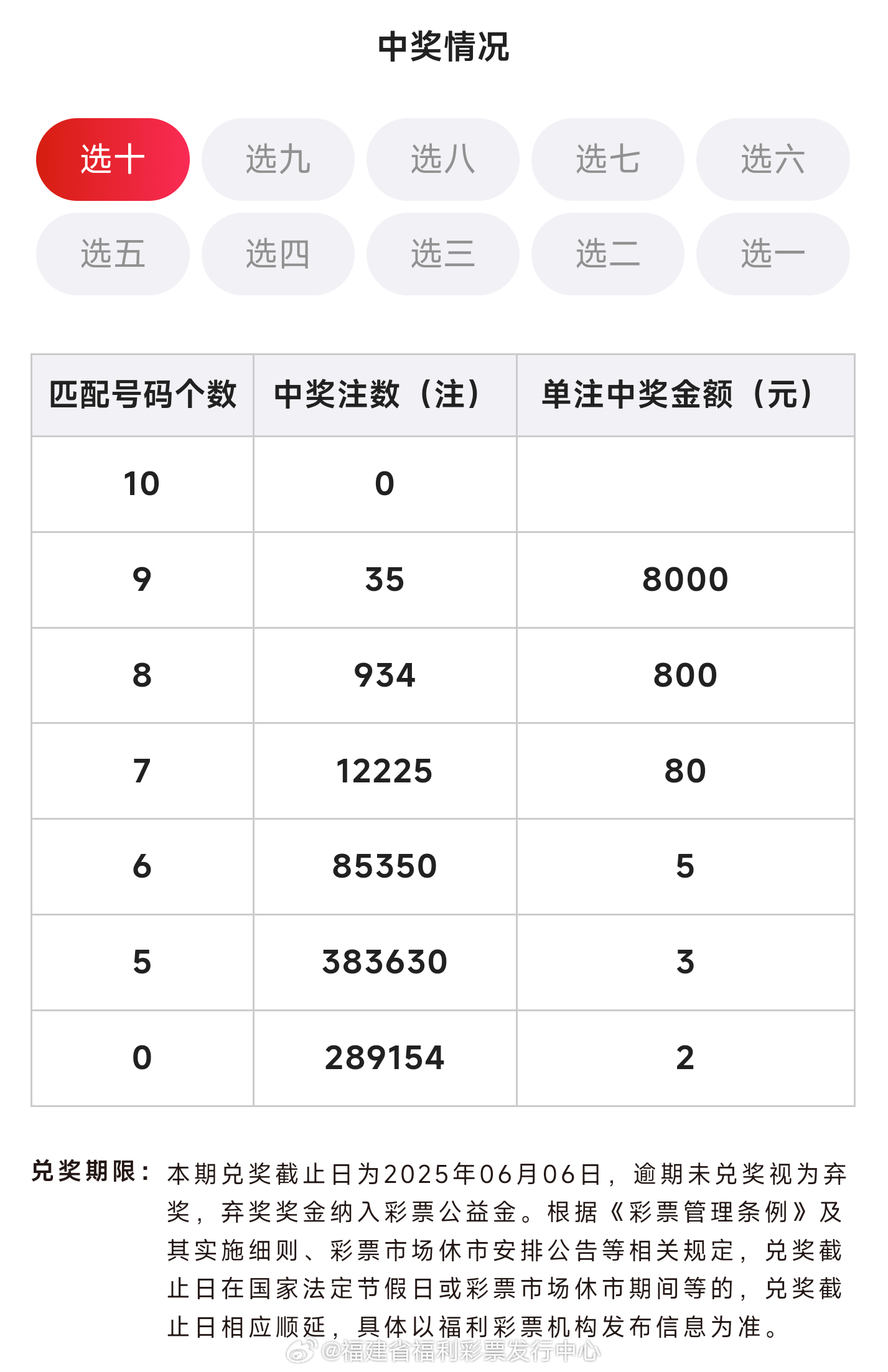 澳门六开彩今日开奖结果揭秘，最新一期开奖号码全解析