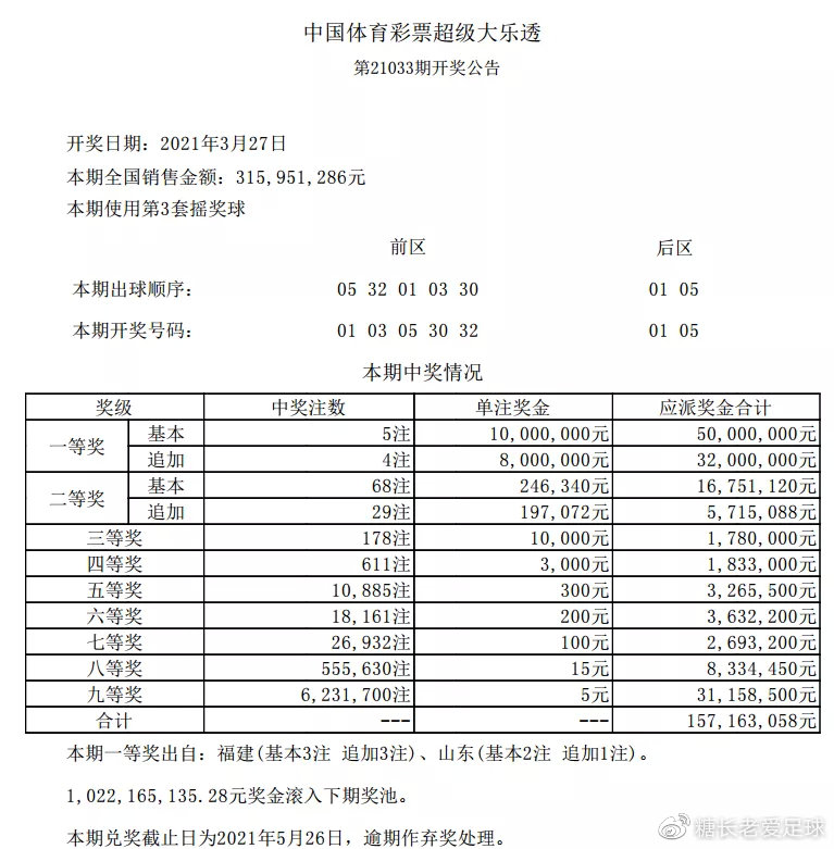 澳门六开彩，今日开奖结果预测与图表分析