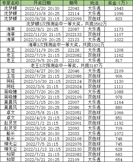 澳门六开彩今日开奖预测与汇总，理性分析下的娱乐探索