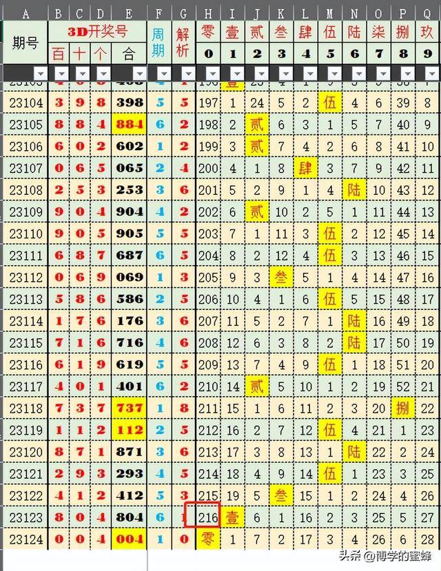 澳门六开彩 第4页