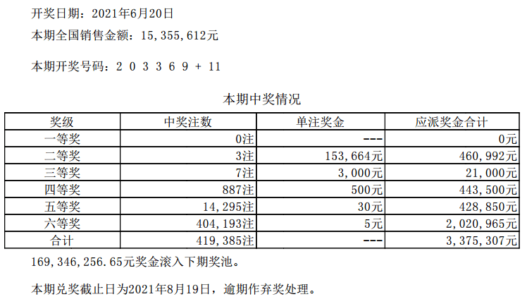 澳门六开彩开奖结果最新消息汇总表，今日揭晓的幸运数字