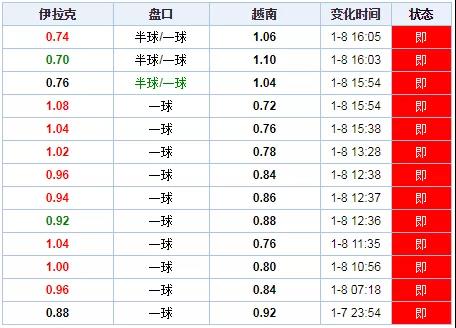 澳门六开彩今日开奖结果与预测汇总，揭秘最新趋势与策略分析