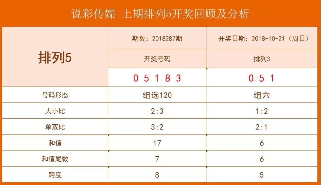 澳门六开彩今日预测与号码查询指南