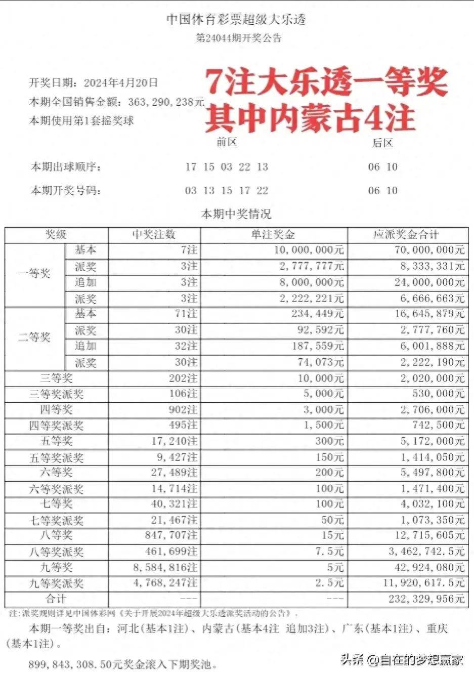 澳门六星天天彩揽珠结果9.05开奖结果查询表，揭秘与解析