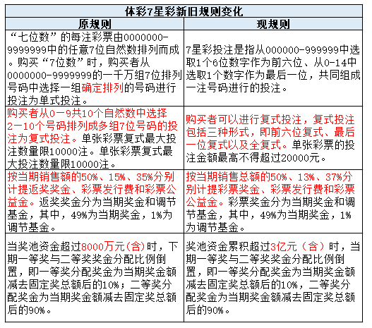 澳门六星彩资料，2020年开奖时间与玩法解析