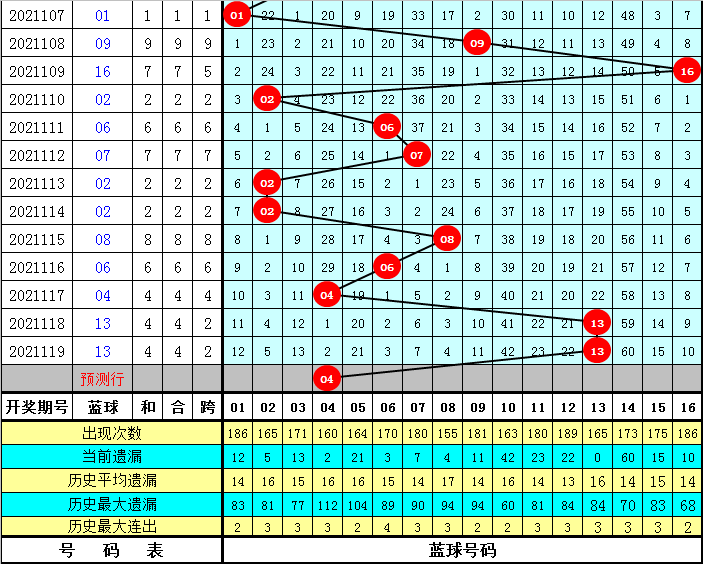 澳门六星彩302期开奖结果预测与回顾