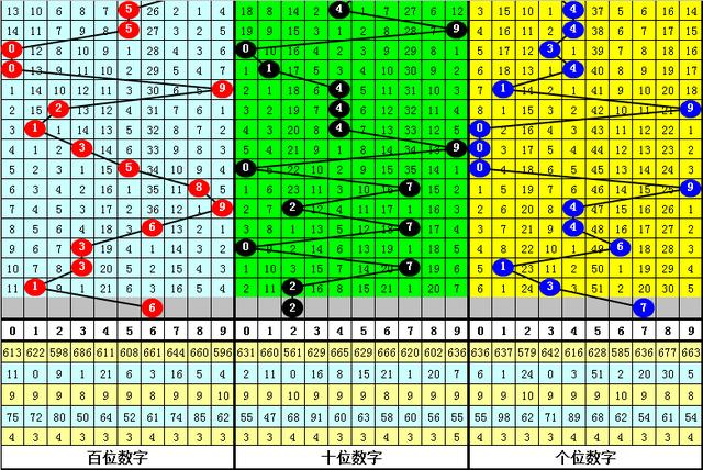 澳门六星彩，302期开奖预测与历史图库分析