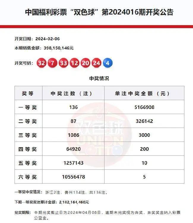 澳门六星彩历史开奖记录查询结果最新汇总，揭秘彩市风云