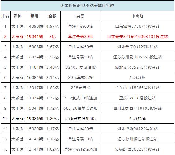 澳门六星彩历史开奖记录查询结果汇总表，揭秘幸运数字的奥秘