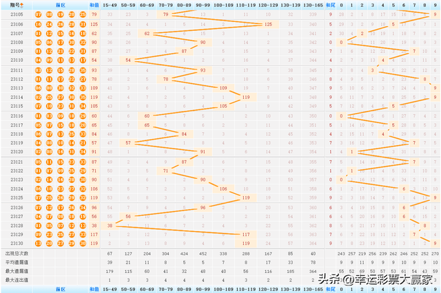 澳门六星彩历史开奖记录查询结果汇总图，揭秘历史趋势与幸运密码