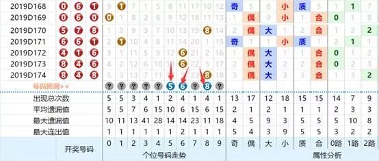澳门六星彩，探寻近期开奖号码的奥秘
