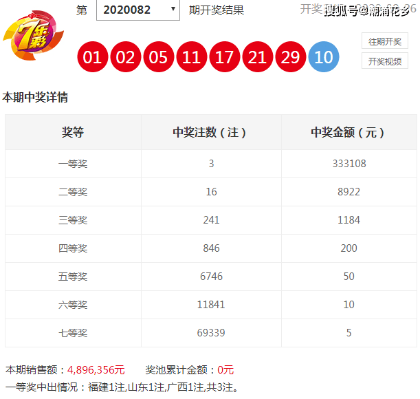 澳门六星彩最新开奖号码查询，揭秘最新消息与趋势分析