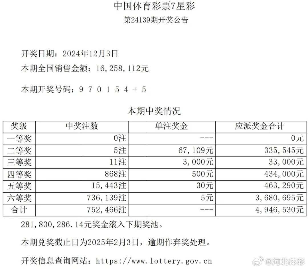 澳门六星彩最新开奖号码与今日资讯速递