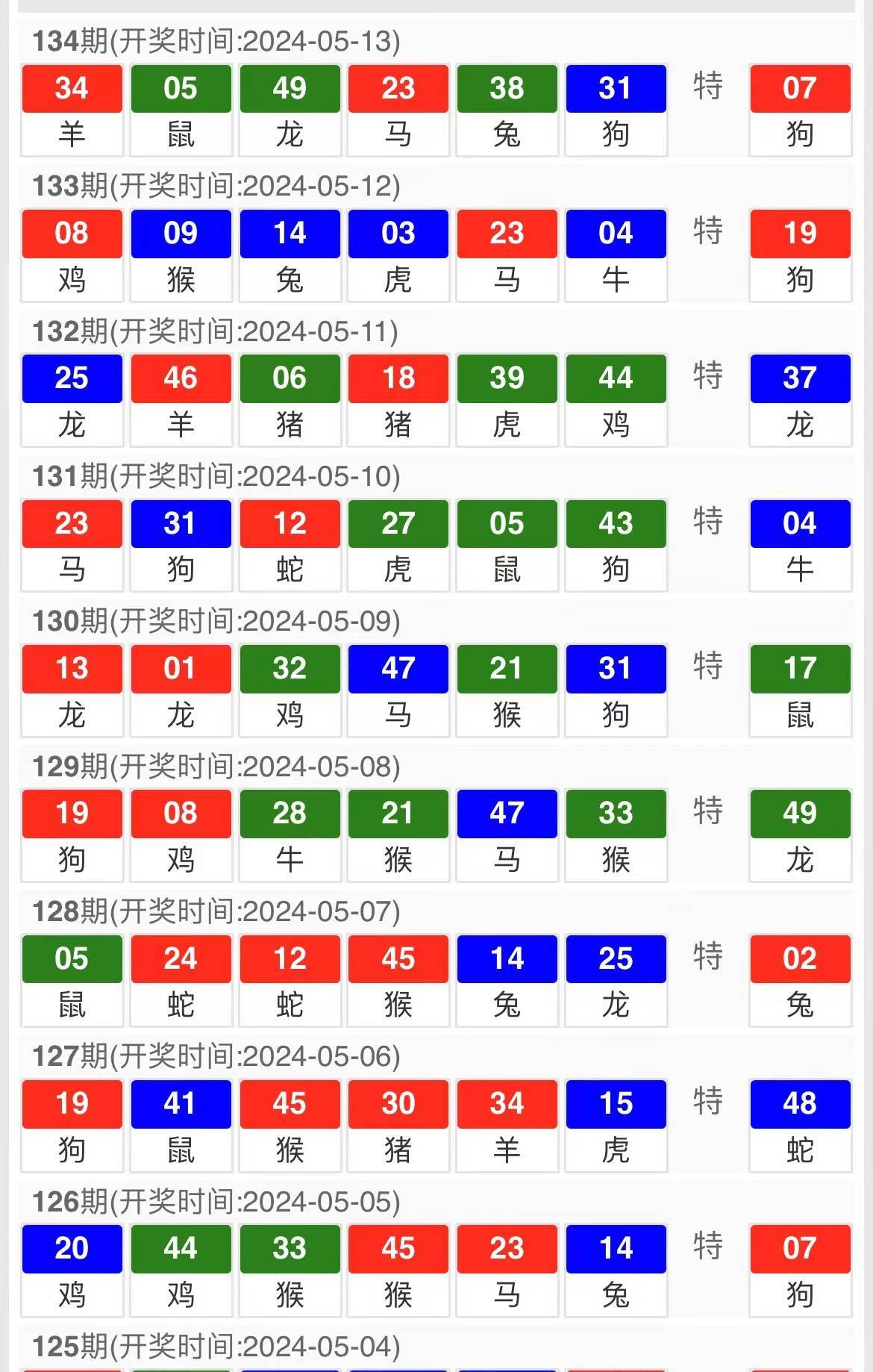 澳门六星彩开奖图库记录汇总分析最新302期