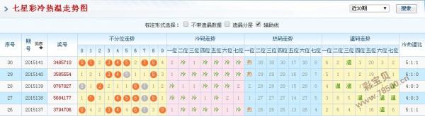 澳门六星彩今日开奖号码预测与查询指南