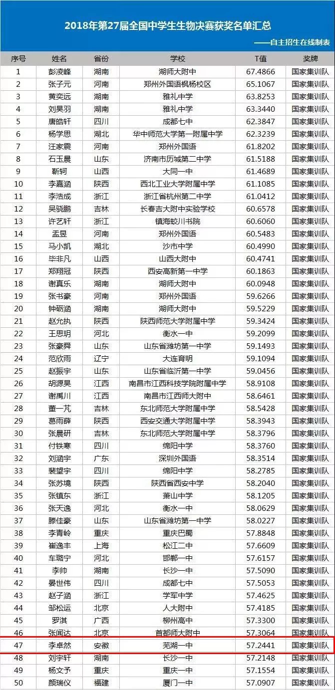 幸运数字 第2页