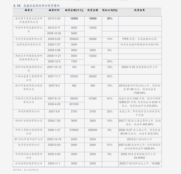 澳门六星彩开奖号码查询结果汇总表格图片详解