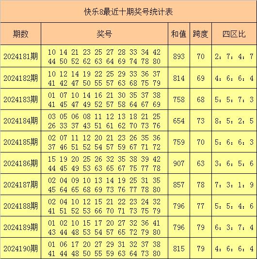 澳门六星彩开奖号码查询表，最新结果图片解析与趋势分析