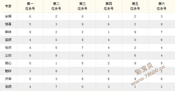 澳门六星彩开奖号码查询表最新结果汇总，揭秘幸运数字的奥秘