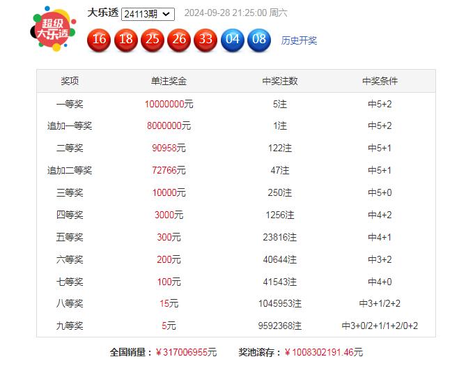 澳门六星彩开奖号码查询表，最新图片大全与深度解析