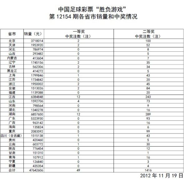 澳门六星彩开奖号码查询表图片及价格大全，揭秘彩民必备工具与市场行情