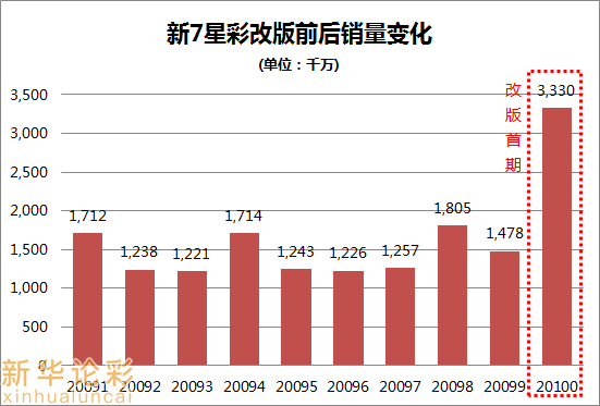 澳门六星彩开奖号码查询表最新版官方网，揭秘与解析