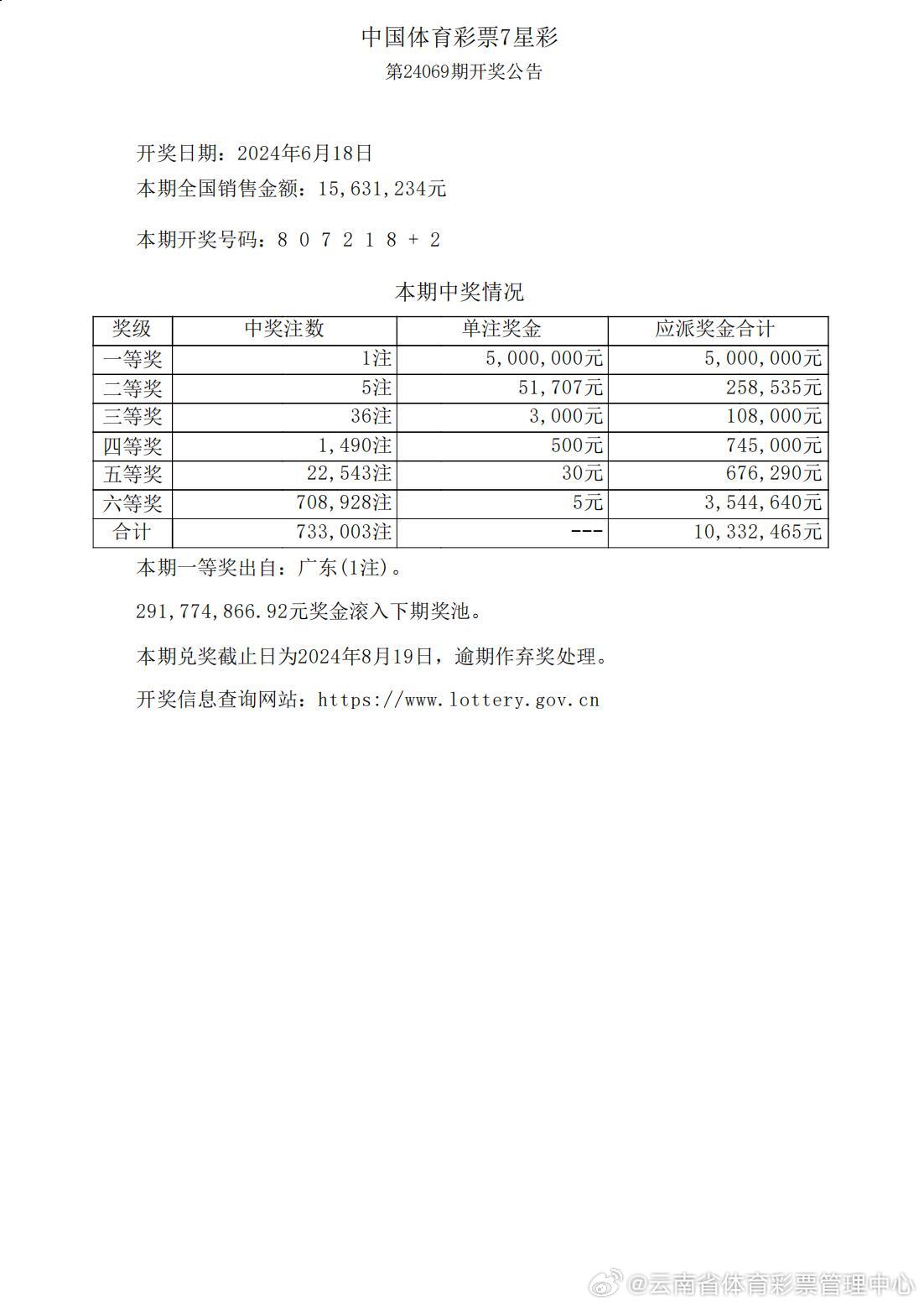 澳门六星彩今日开奖号码查询，最新开奖结果揭晓