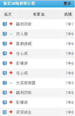 澳门六星彩今日开奖号码揭秘，最新消息与趋势分析