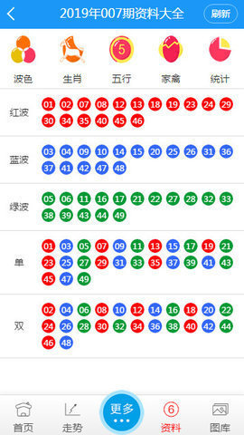 澳门六星彩今日开奖号码查询及最新消息汇总图解