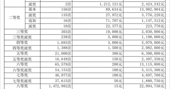 澳门六星彩开奖号码查询一览表最新消息汇总，揭秘中奖秘籍与趋势分析