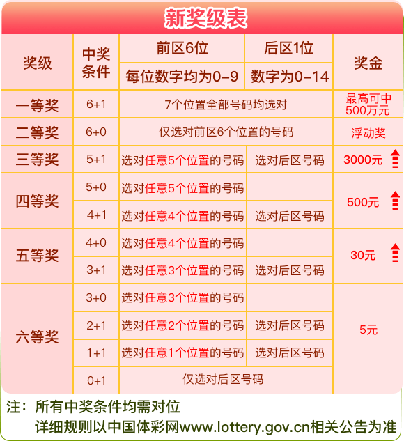 澳门六星彩开奖号码查询一览表最新版下载指南