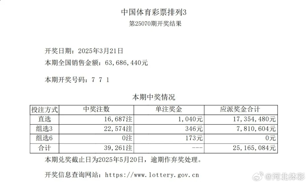 澳门六星彩开奖号码查询与最新预测汇总表解析