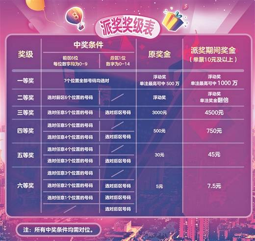 澳门六星彩天天开奖结果查询，今日最新消息及时间解析