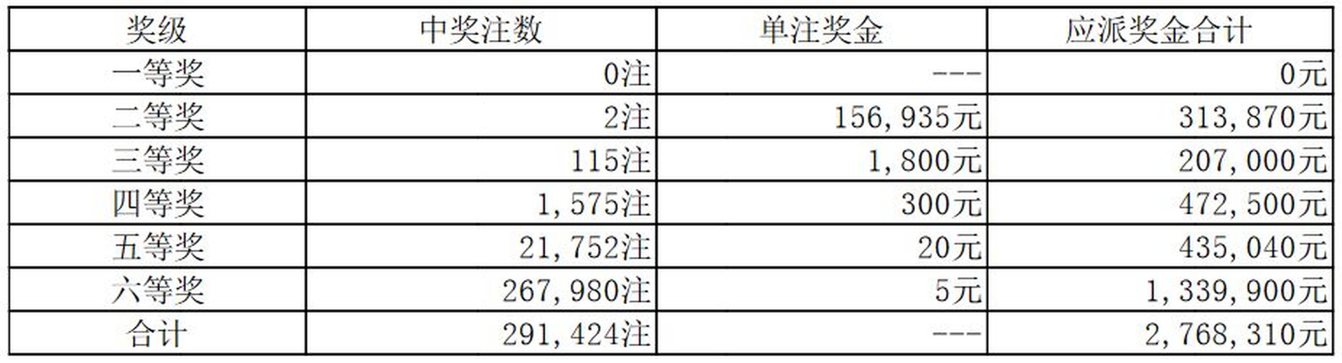 澳门六星彩天天开奖结果86期，揭秘中奖号码的背后故事
