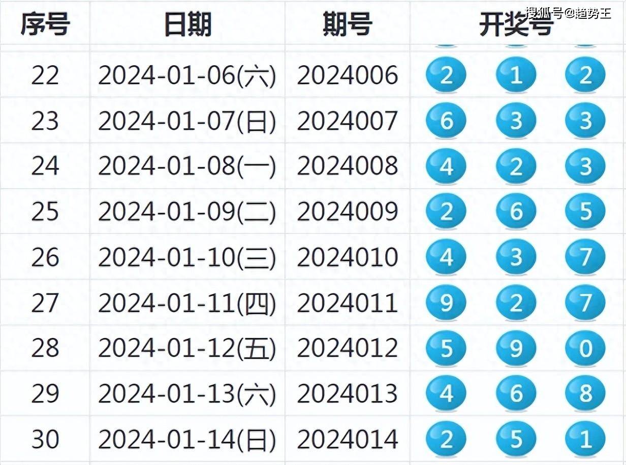 澳门六星彩天天开奖结果86期开奖结果查询最新，揭秘背后的数字游戏与理性投注