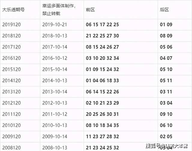 澳门六台彩开奖记录，最新开奖结果汇总与分析