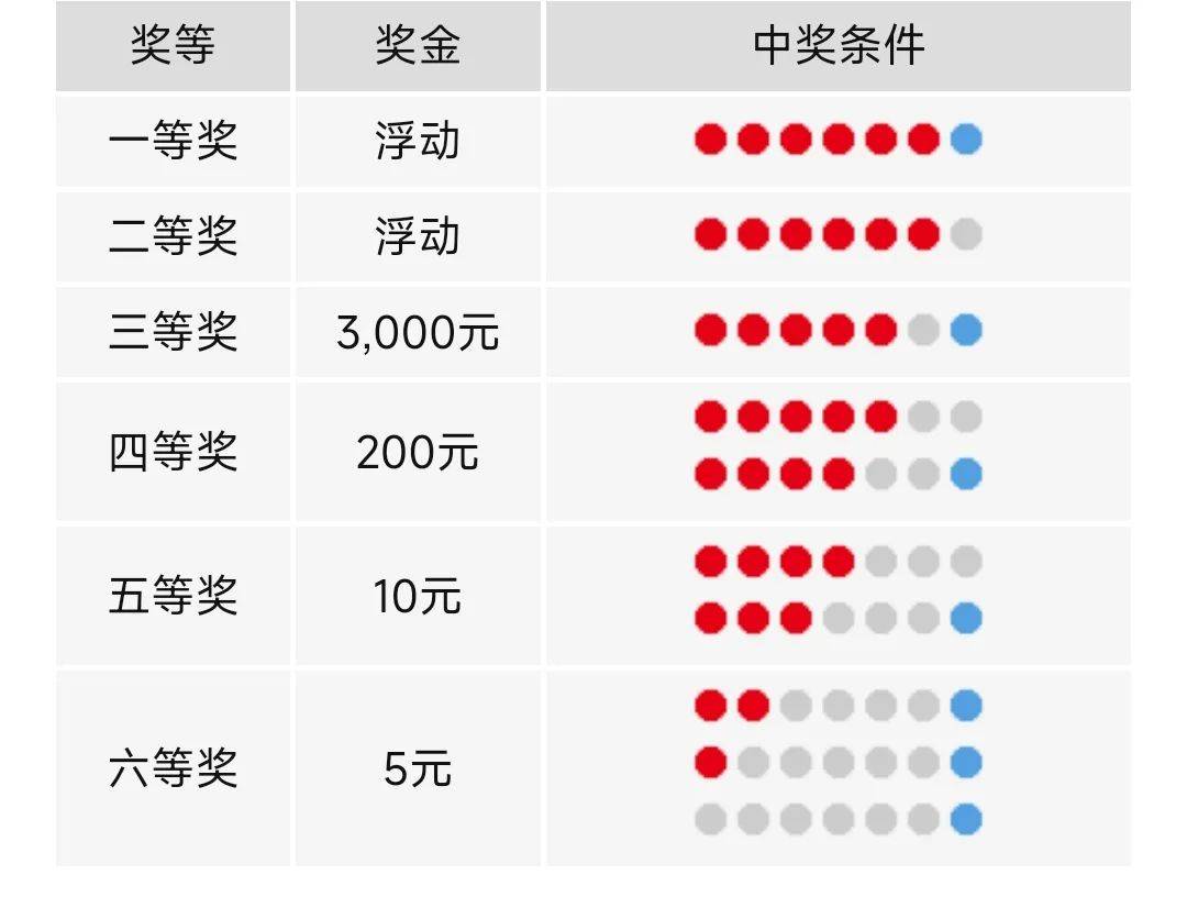 澳门六星彩开奖直播