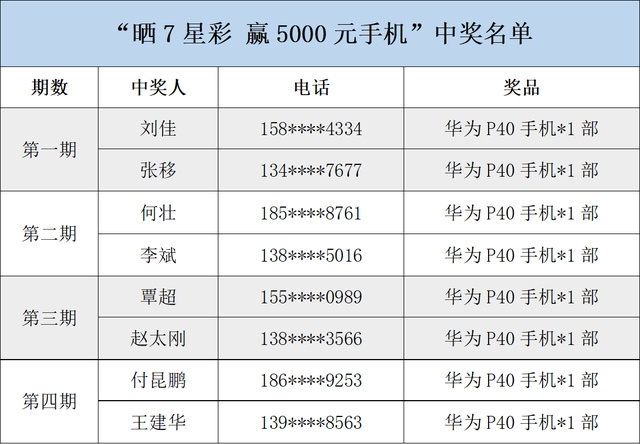 澳门六星彩天天开奖，2022年11月12日查询结果深度解析