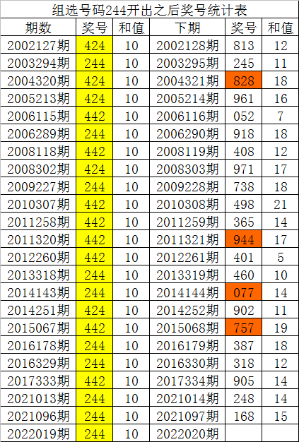 澳门六星彩，2022年11月9日开奖号码揭秘