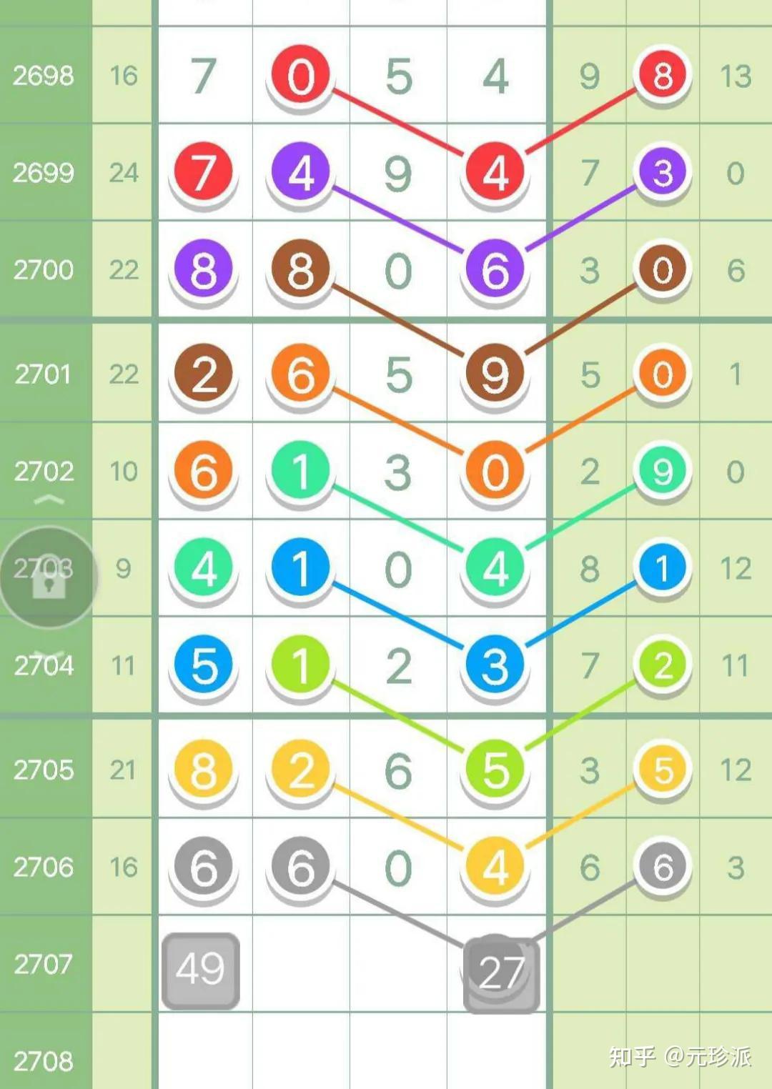 澳门六星彩天天开奖2022年11月12号查询结果及分析
