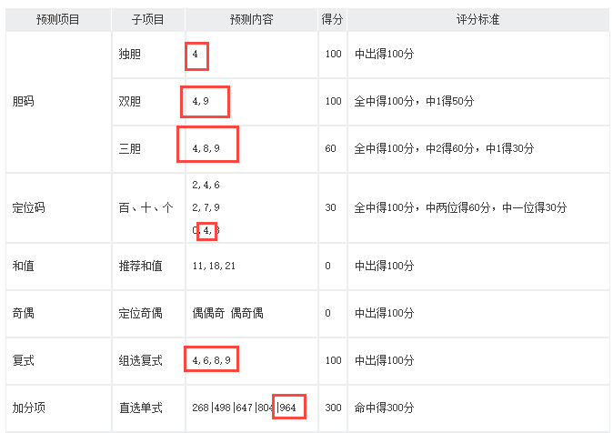澳门六星彩，094期天天开奖结果与最新资料解析
