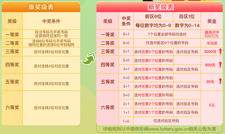 澳门六星彩天天开奖结果011期预测汇总，理性分析，谨慎投注