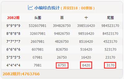 澳门六星彩历史开奖记录一百期走势图汇总，揭秘数字背后的秘密