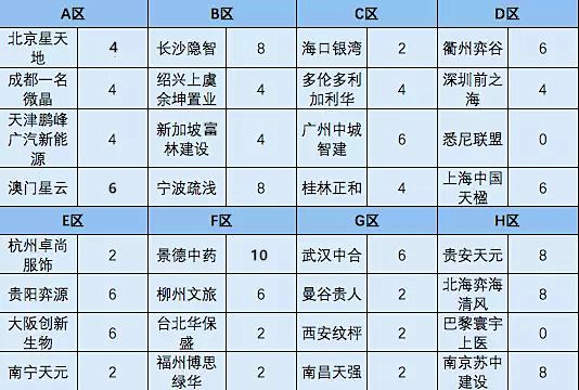 澳门六星彩历史开奖记录一百期汇总表深度解析