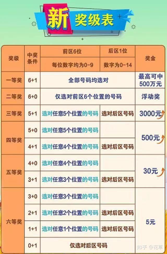 澳门六星彩9点05分开奖结果揭秘，技巧与心态并重，理性看待中奖号码