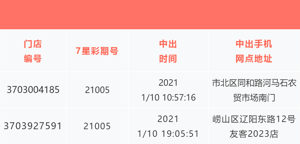 澳门六星彩9点05分开奖结果揭秘，如何精准查看与解读中奖情况